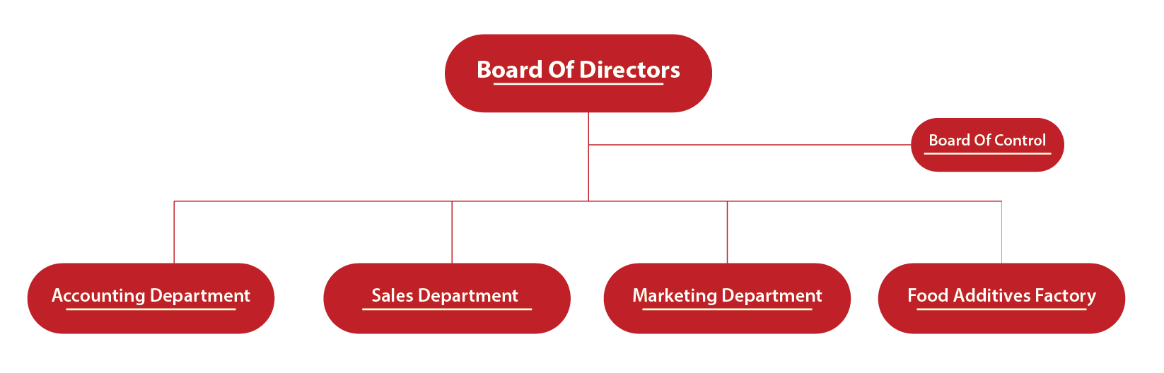 organizational-chart